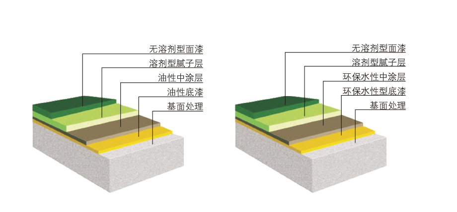 环氧自流平结构图.jpg