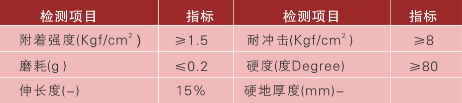 丙烯酸球场参数.jpg